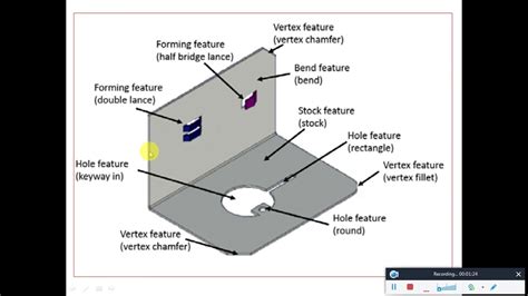 what type of metal is sheet metal|characteristics of sheet metal.